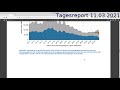 Tagesreport 11 03 2021