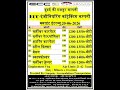 FINAL CLIENT INTERVIEW ANUJTECH OVERSEAS GORAKHPUR