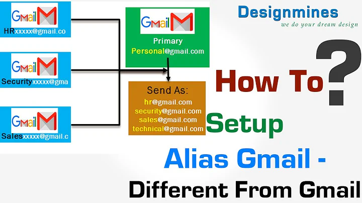 Send email as from different emails, Alias Gmail, Adding alias to Gmail, creating an alias in Gmail