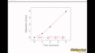 Approximating Derivatives from Data Net Worth