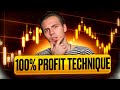 Sharp Moves, Fast Trades | scalping | scalping strategy