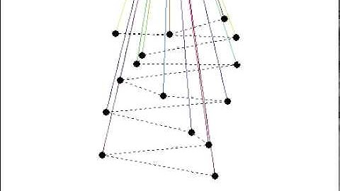 MatLab animation of the pendulum wave