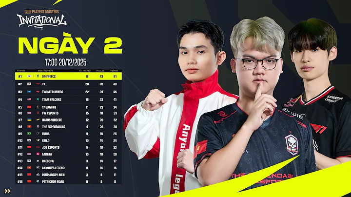 🏆[PMI - TPP] NGÀY 2: 🇻🇳 TE, 🇻🇳 AL, 🇰🇷 T1, 🇺🇦 NAVI, TWIS, 🇺🇸 FLC, 🇨🇳 PERO, 🇹🇭 EA, 🇨🇳 17, 🇰🇷 DNF...