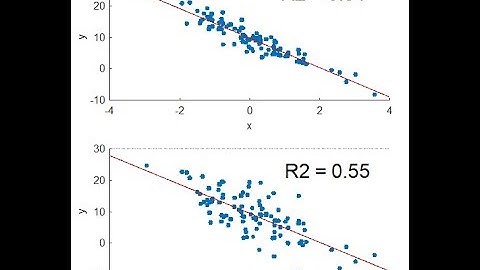 ChE 383 Lecture 10C. An example on Linear Regression, Prediction Intervals and R2