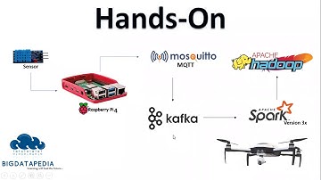 Execellent Bigdata IoT Workshop on Distributed Parallel Processing on IoT Devices
