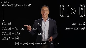 Image understanding: supervised learning: regression: least-squares: line fitting, y = mx + b