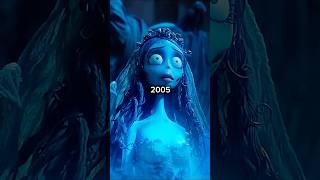 Tim Burton Evolution