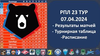 Российская премьер лига турнирная таблица, Результаты 23 тура РПЛ, 07 04 2024, Расписание матчей РПЛ