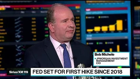 Powell's Hawkishness to Surprise Markets: JPM's Mi...