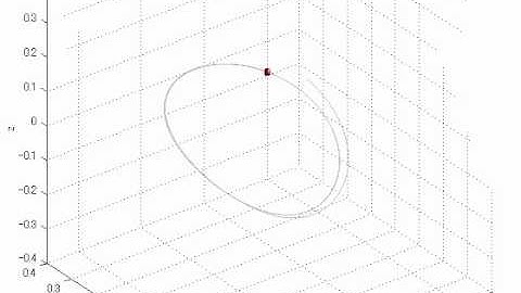 Autonomous Station-keeping about Unstable Halo Orbit, Four delta-V