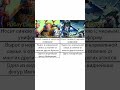 Игровой мем по Warhammer 40000 и Zenless Zone Zero #Shorts