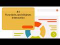 OOP Lecture 3: Functions and Object Interaction with some important concepts