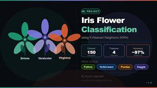 Build a Flower Classifier with K-Nearest Neighbors | Complete ML Project with EDA & Accuracy Report