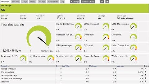 Azure Sensor pack for PRTG in Action