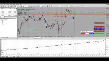 Expert Advisor MPGO (Hedging forex robot) 1000% per 1 month profit