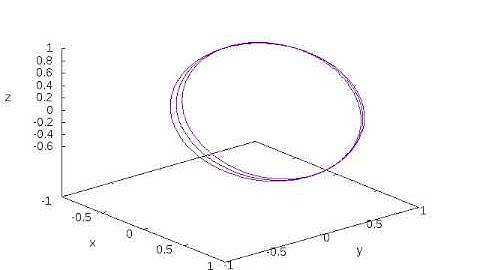 precession with single nutation