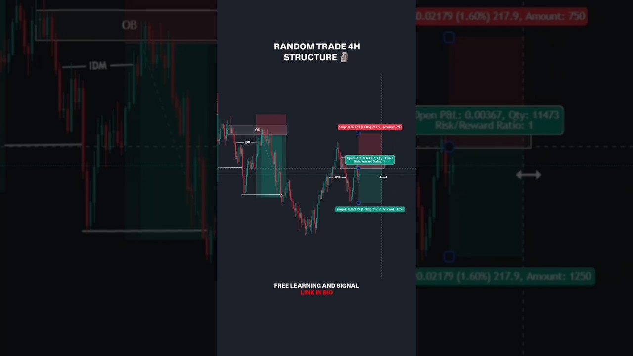 RANDOM TRADE 4H STRUCTURE 