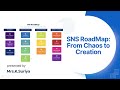 SNS RoadMap - A journey of design thinking, innovation, and social impact | SNS Institutions
