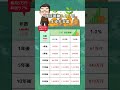 【信託報酬0.1%で生まれる差】毎月5万円(利回り7%で計算🧮)#お金の知識 #お金の勉強 #投資初心者 #投資 #投資信託 #節約 #貯金 #資産運用 #つみたてnisa #新nisa