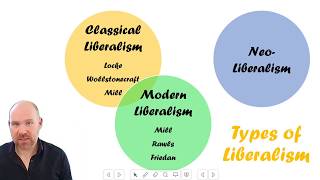 Liberalism - Types, The State, J.S. Mill