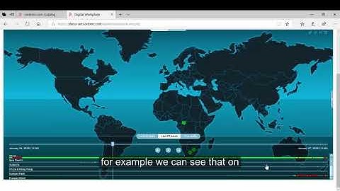 BMC Helix support portal - Real-time End User Experience Dashboard