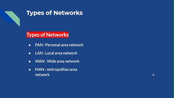 Chapter 1-4 LAN , WAN , MAN , WAN | Networking Fundamentals | AF soomaali