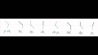 LECTURE 4   (Joining of consonant strokes)