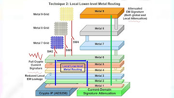 ISSCC 2020 Demo: Hardware for Efficient Side-Channel Security