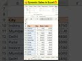 🧠 Learn Excel Smartly: Dropdown + SUMIF Hack!