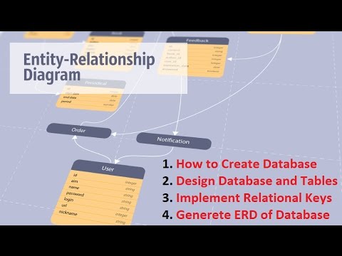 How to generate Entity Relationship (ER) Diagram of a database using SQL Server.