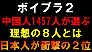 中国人が選ぶ理想の８人で日本人が２位はすごい【ボイプラ２】1457人中国8pick調査の結果が衝撃[BOYS ll PLANET]