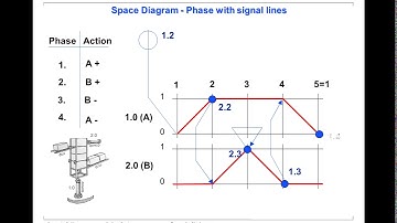 Cascade Method for Pneumatic Circuit A+B+B A