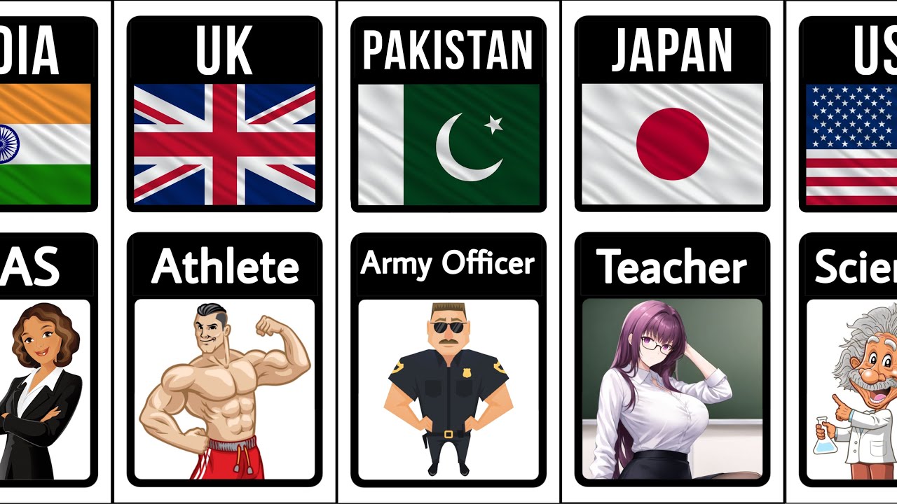 Most Respected Profession From Different Countries