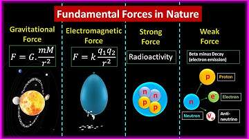 How 4 Fundamental Forces run the Universe #force #physics