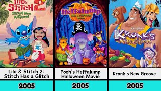 Disneytoon Studios Movie List 1999-2025
