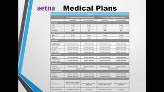 Aetna Medical Plans