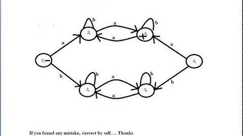 CS402 assignment 2 solution Due Date: 16/01/2018
