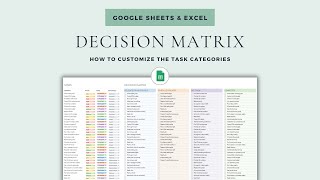 Eisenhower Matrix: Customizing the Task Categories