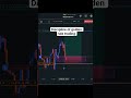 #trading #shorts #reels #tradingshorts #