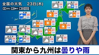 【23日(木)の天気】関東から九州は曇りや雨／東北は晴れて暑い