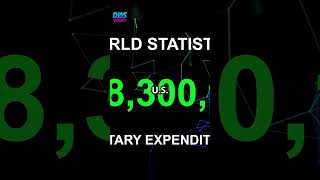 U.S. Military Spending