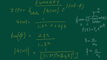Lecture 16 : Forced Vibration:Frequency Response plot for Amplitude (Magnification factor)