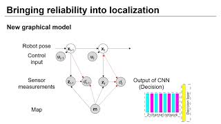 Detection of Localization Failures with Probabilistic Modeling