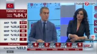 MHP&#39;nin kanalında seçim yorumu %49 akp Olamaz! 1 Kasım 2015