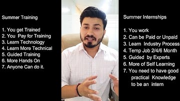 Summer Training | Summer Internships | Industrial Training | Cyber Security Expert Mohit Yadav