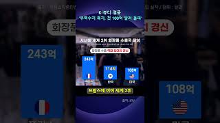 K-뷰티 열풍 '무역수지 흑자, 첫 100억 달러 돌파'
