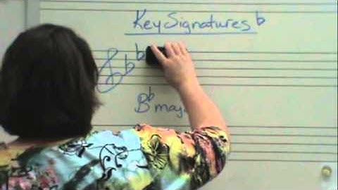 Key Signatures Flats