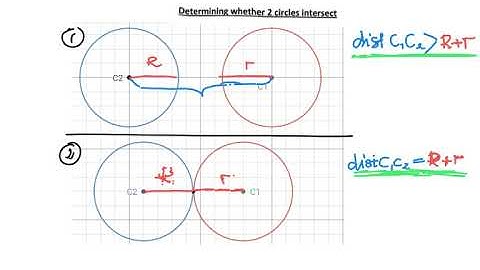 Coordinate Geometry Intersecting Circles 1