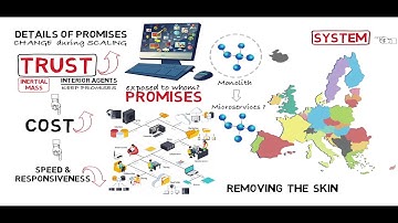 4. Promise Theory -- Scaling goals - from leadership to microservices (part 4) with subtitles