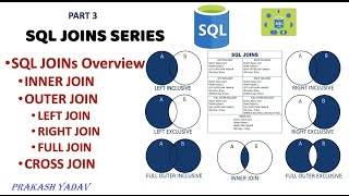 DAY-14 TYPES OF JOIN IN SQL | Outer Join | Left | Right | Inner Join | Cross Join |SQL in Hindi